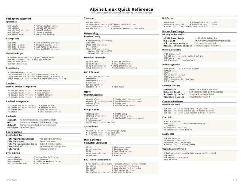 Alpine Linux Quick Reference Color thumbnail