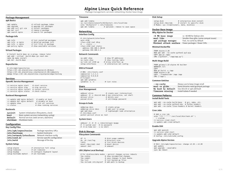 Alpine Linux Quick Reference Standard thumbnail