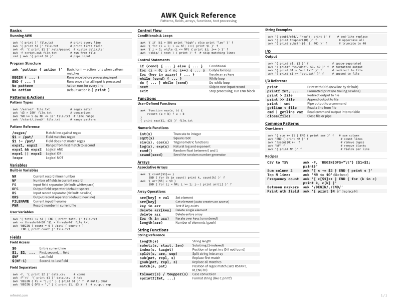 AWK Quick Reference Standard thumbnail