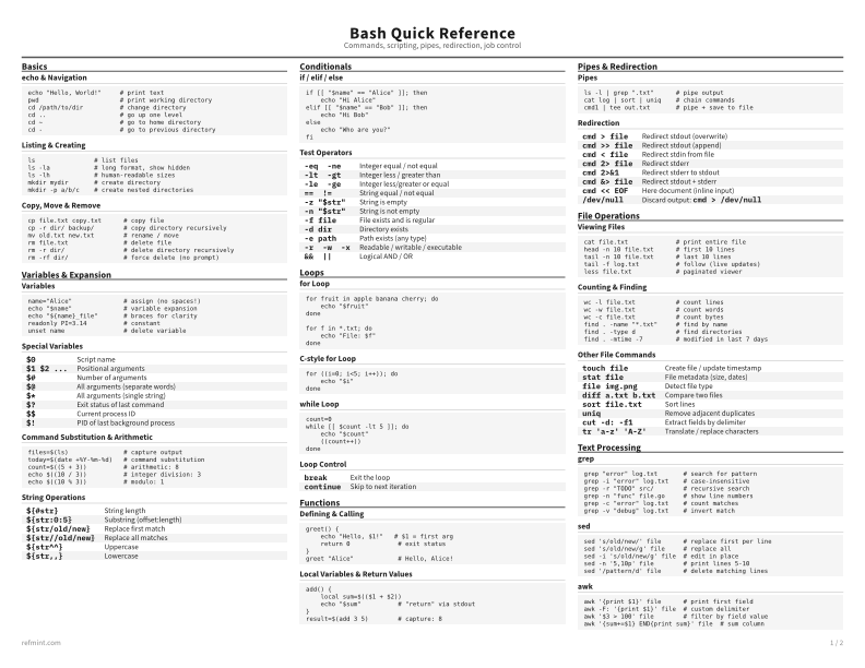 Bash Quick Reference Standard thumbnail