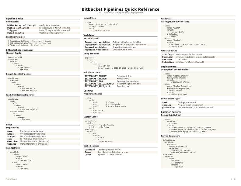 Bitbucket Pipelines Quick Reference Color thumbnail