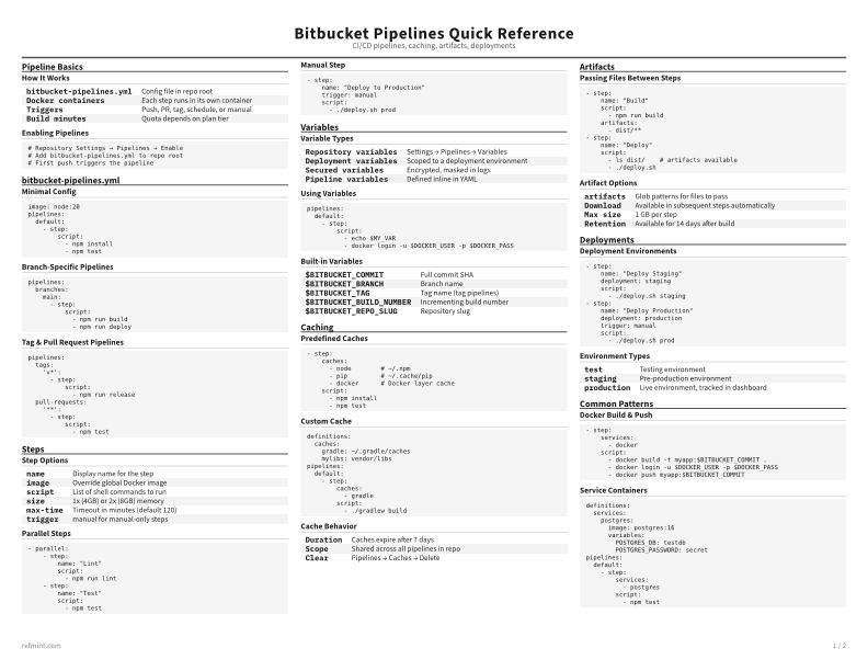 Bitbucket Pipelines Quick Reference Standard thumbnail
