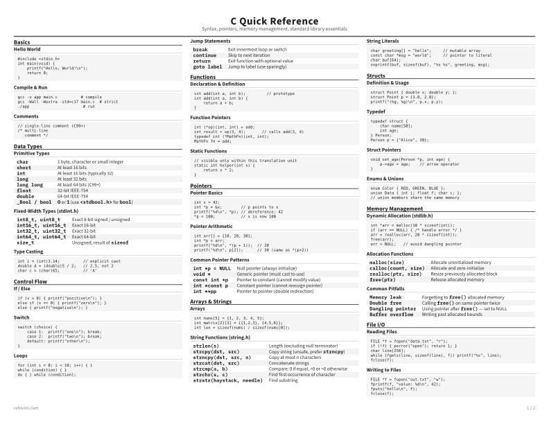 C Quick Reference Standard thumbnail