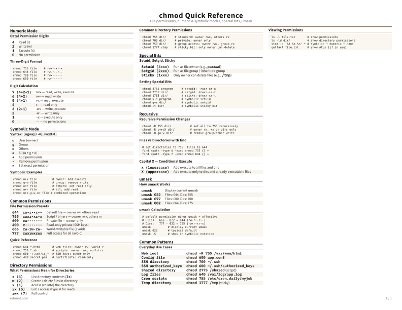 chmod Quick Reference Color thumbnail