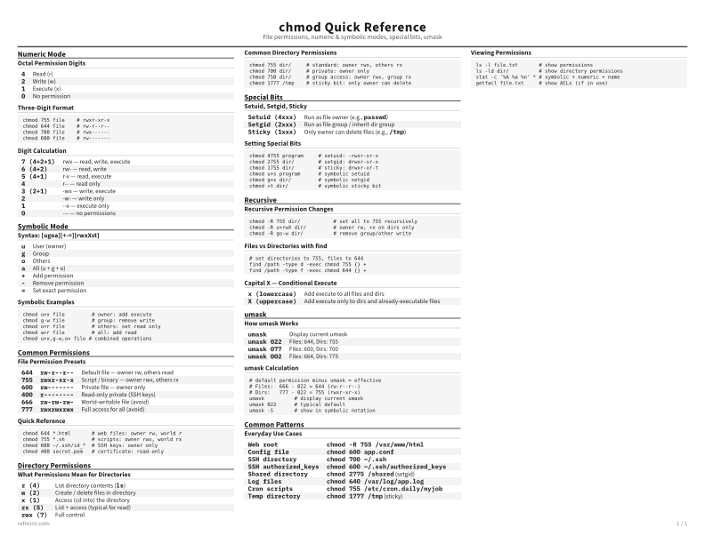 chmod Quick Reference Reference Card thumbnail