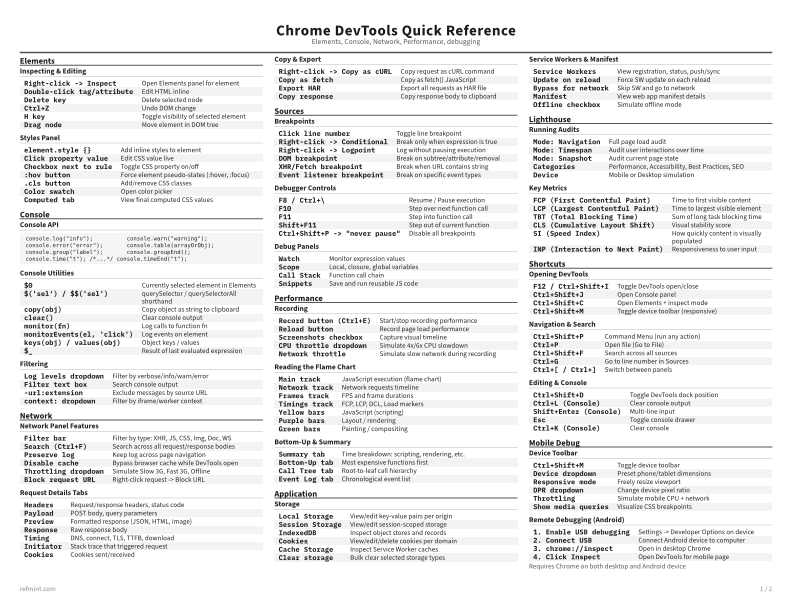 Chrome DevTools Quick Reference Reference Card thumbnail