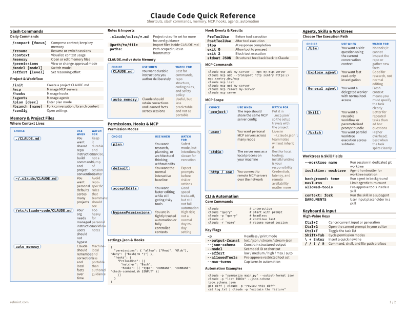 Claude Code Quick Reference Color thumbnail