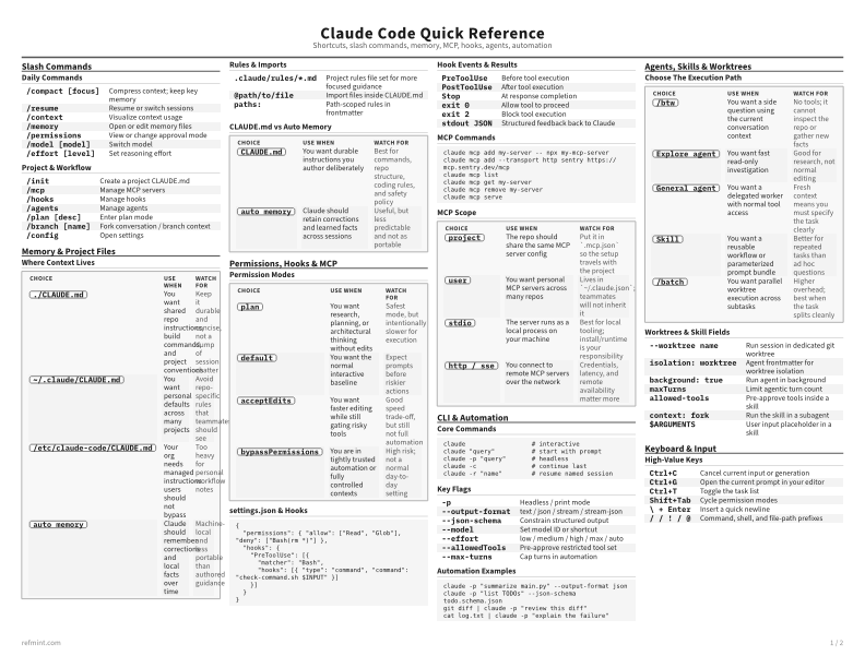 Claude Code Quick Reference Standard thumbnail
