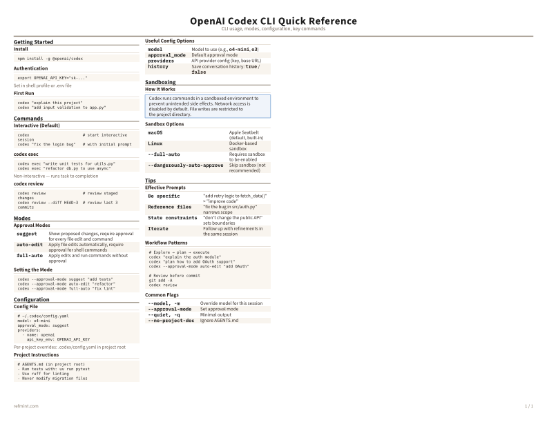OpenAI Codex CLI Quick Reference Color thumbnail