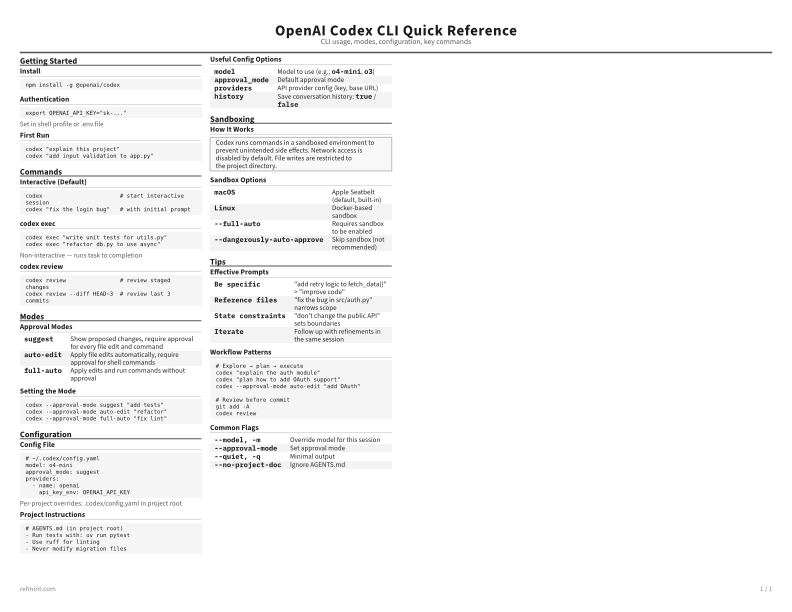 OpenAI Codex CLI Quick Reference Standard thumbnail