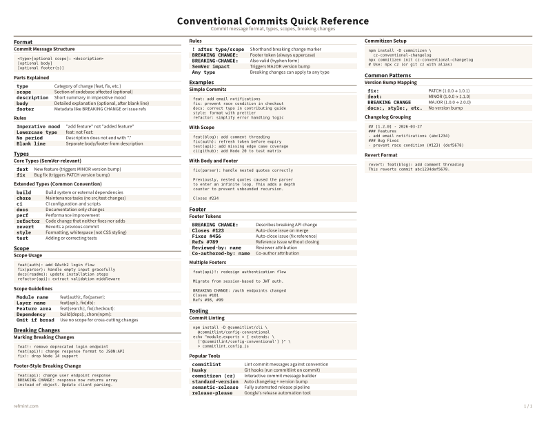 Conventional Commits Quick Reference Color thumbnail