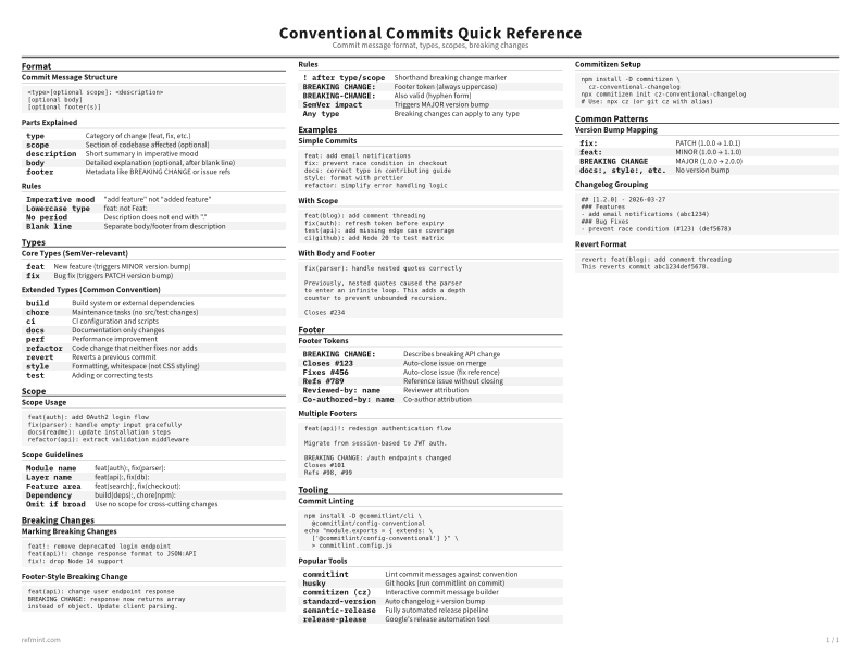 Conventional Commits Quick Reference Reference Card thumbnail