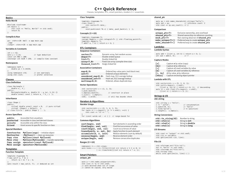 C++ Quick Reference Standard thumbnail