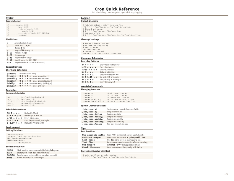 Cron Quick Reference Color thumbnail