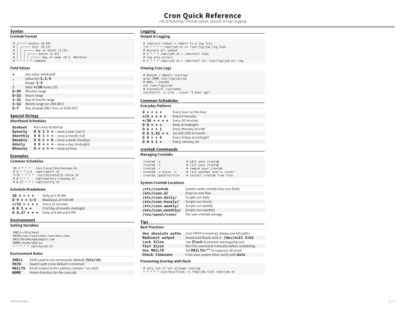 Cron Quick Reference Reference Card thumbnail