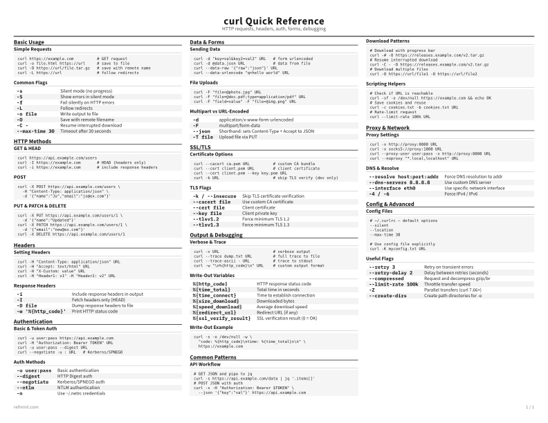 curl Quick Reference Reference Card thumbnail