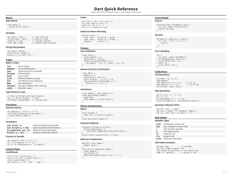 Dart Quick Reference Standard thumbnail