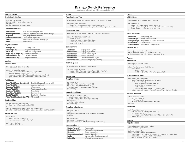 Django Quick Reference Standard thumbnail