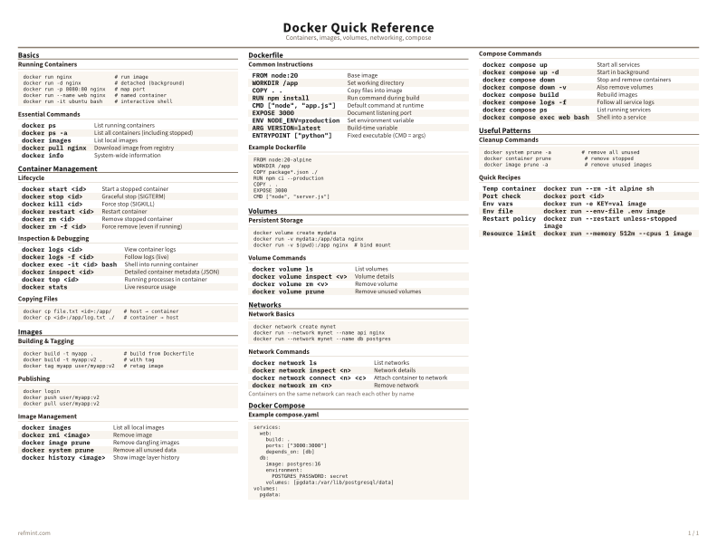 Docker Quick Reference Color thumbnail