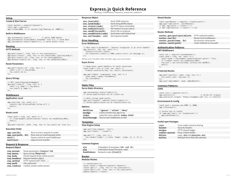 Express.js Quick Reference Standard thumbnail