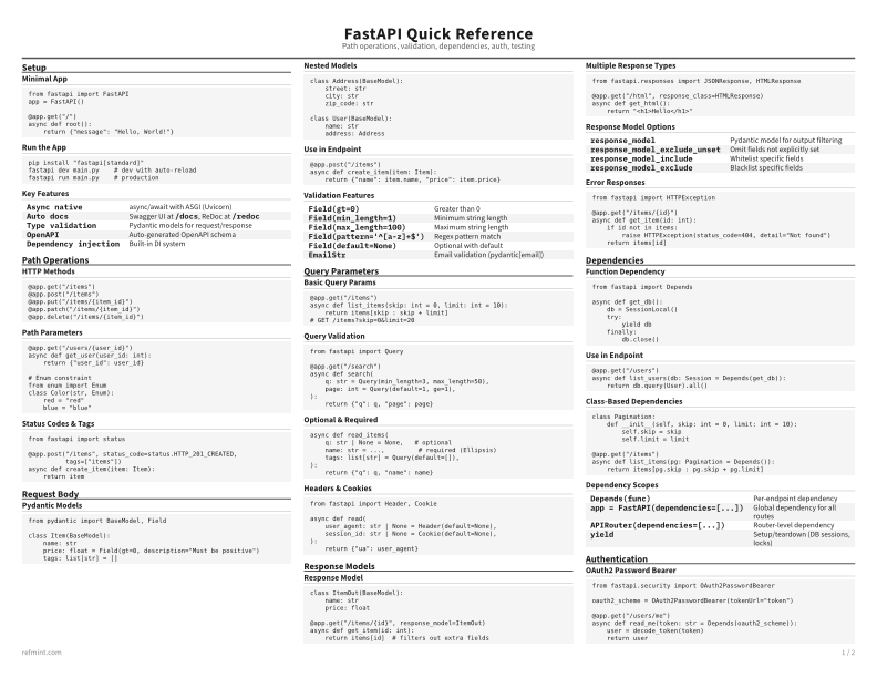 FastAPI Quick Reference Reference Card thumbnail