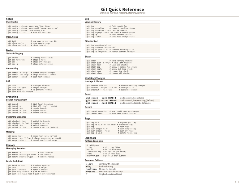 Git Quick Reference Color thumbnail