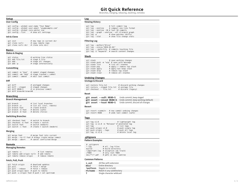 Git Quick Reference Reference Card thumbnail