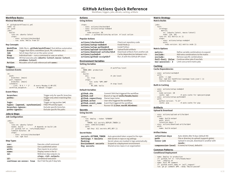 GitHub Actions Quick Reference Color thumbnail