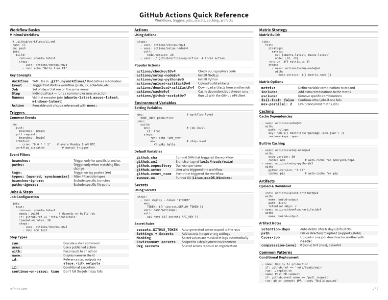 GitHub Actions Quick Reference Reference Card thumbnail