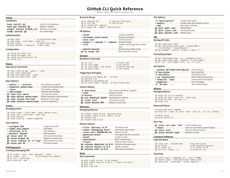 GitHub CLI Quick Reference Color thumbnail