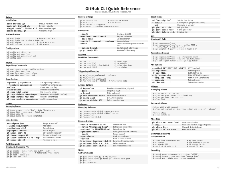 GitHub CLI Quick Reference Reference Card thumbnail