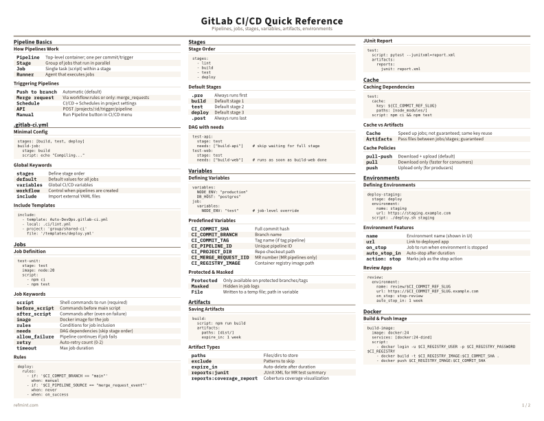 GitLab CI/CD Quick Reference Color thumbnail