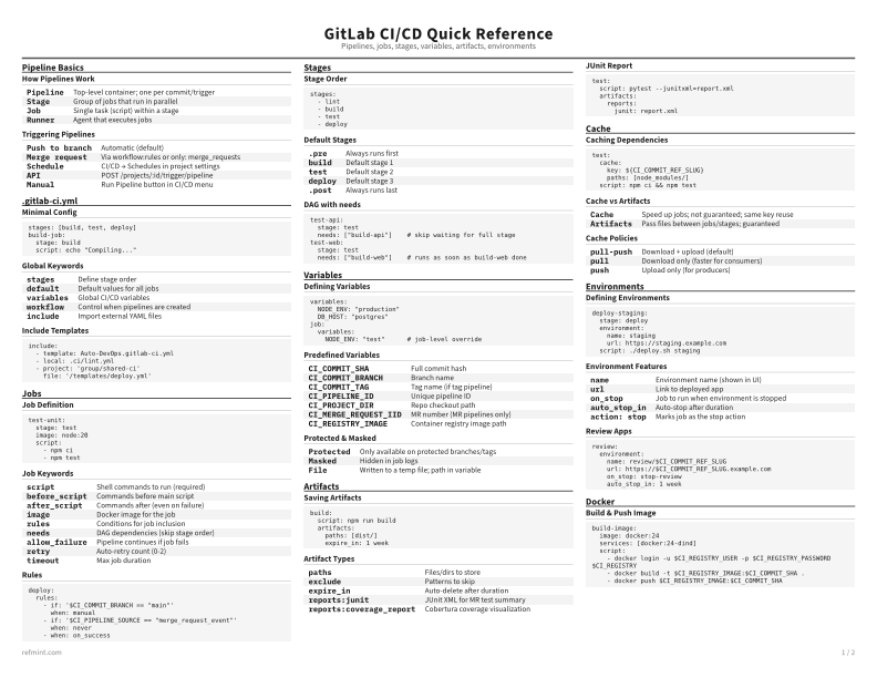 GitLab CI/CD Quick Reference Standard thumbnail