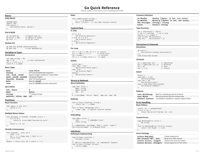 Go Quick Reference Standard thumbnail