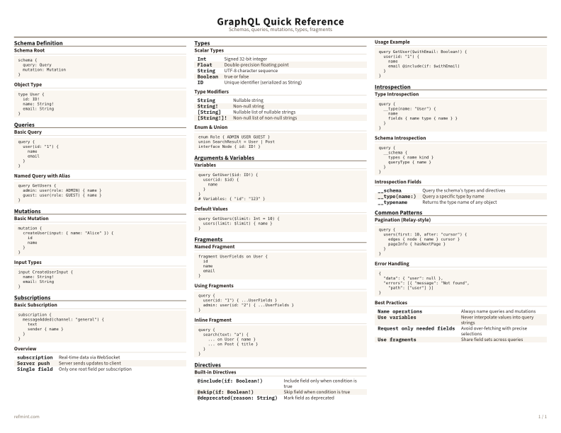 GraphQL Quick Reference Color thumbnail