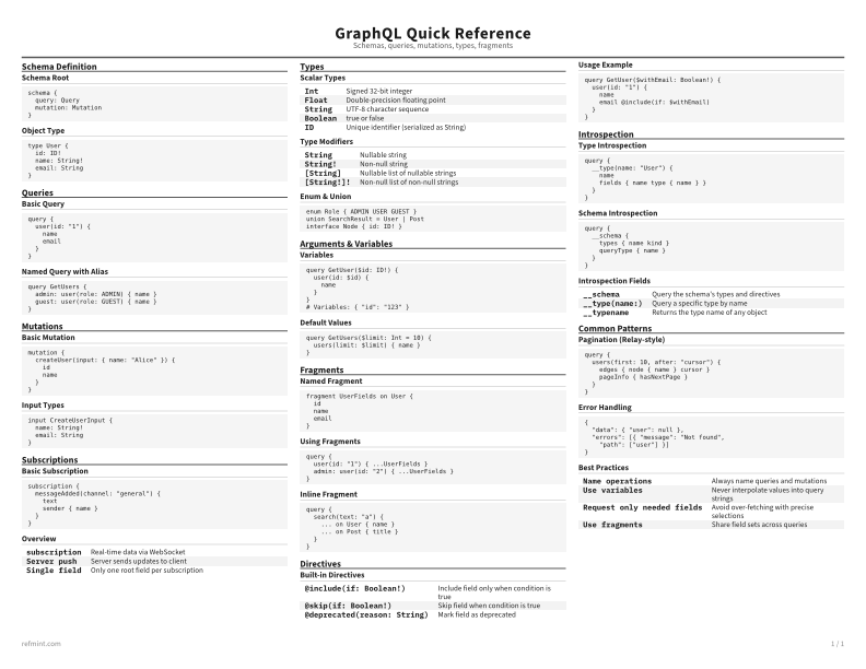 GraphQL Quick Reference Standard thumbnail