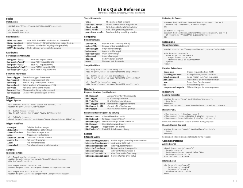 htmx Quick Reference Reference Card thumbnail