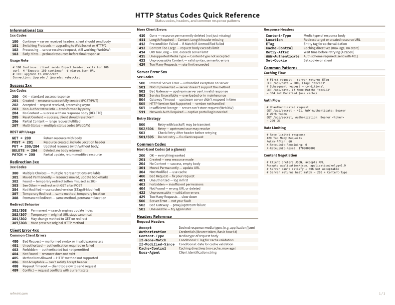 HTTP Status Codes Quick Reference Color thumbnail