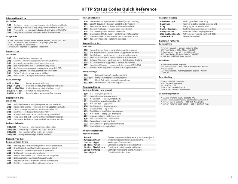 HTTP Status Codes Quick Reference Reference Card thumbnail