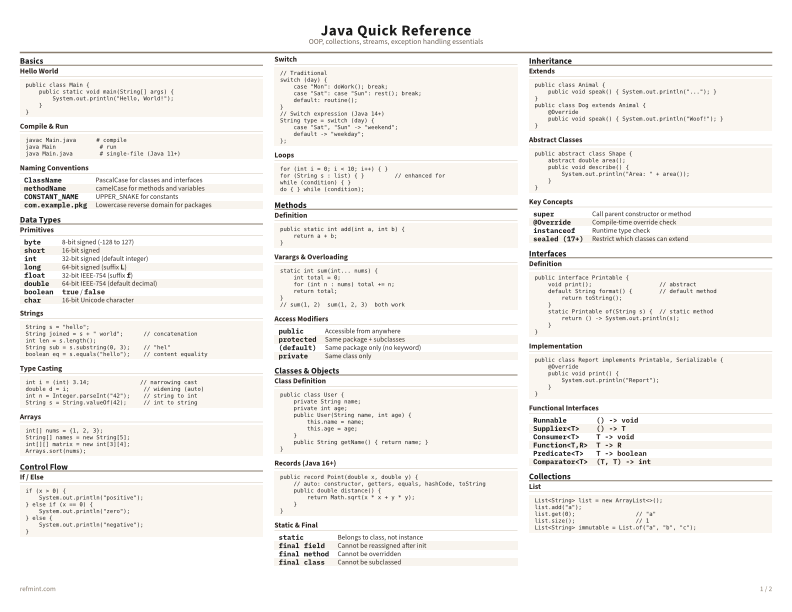 Java Quick Reference Color thumbnail