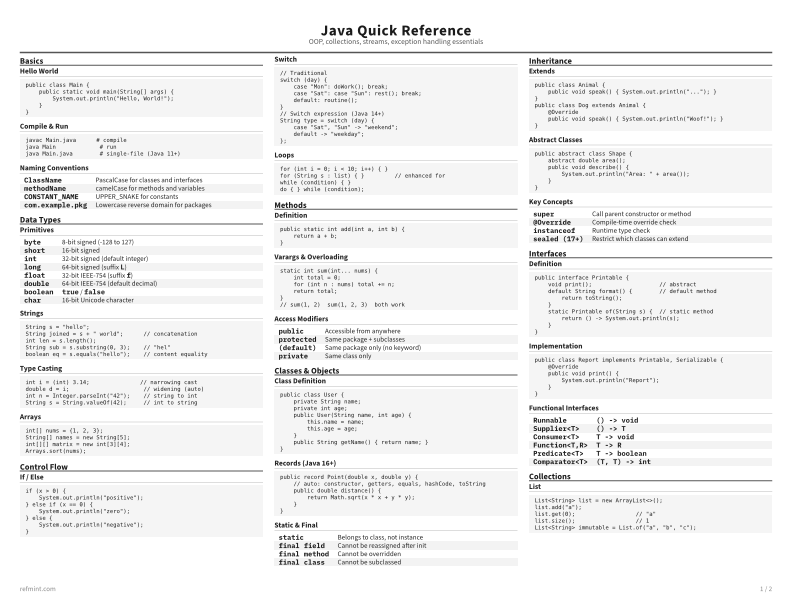 Java Quick Reference Reference Card thumbnail