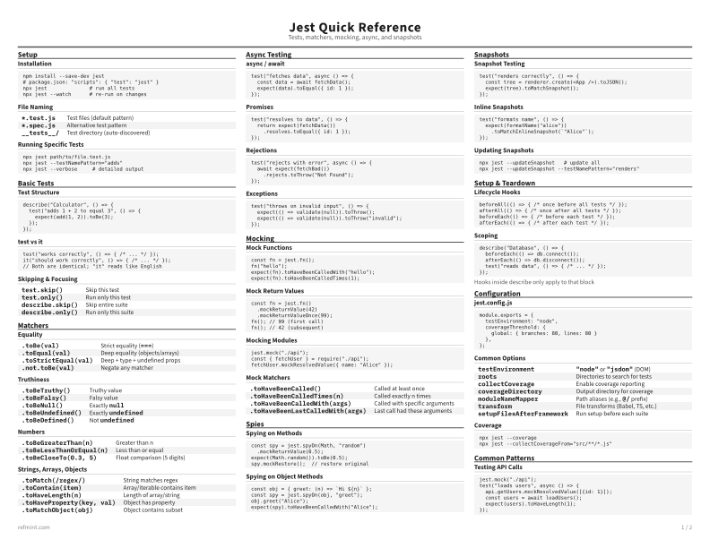 Jest Quick Reference Reference Card thumbnail