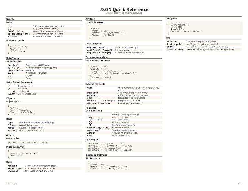 JSON Quick Reference Color thumbnail