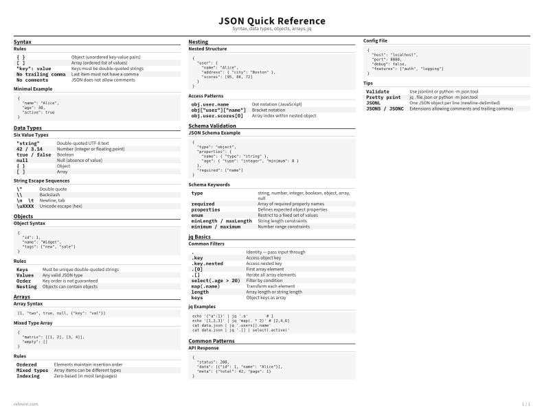 JSON Quick Reference Standard thumbnail