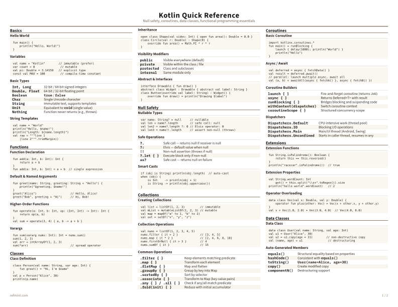 Kotlin Quick Reference Color thumbnail