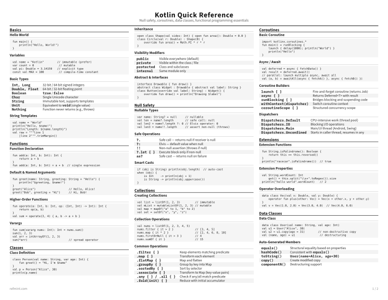 Kotlin Quick Reference Standard thumbnail