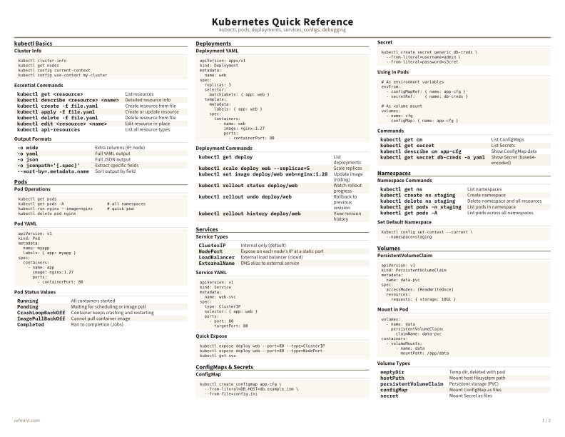 Kubernetes Quick Reference Color thumbnail