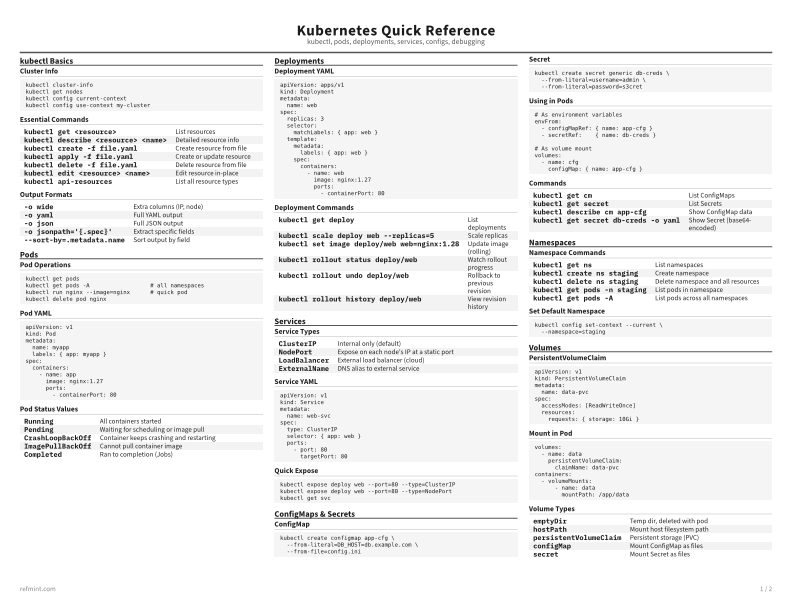 Kubernetes Quick Reference Reference Card thumbnail