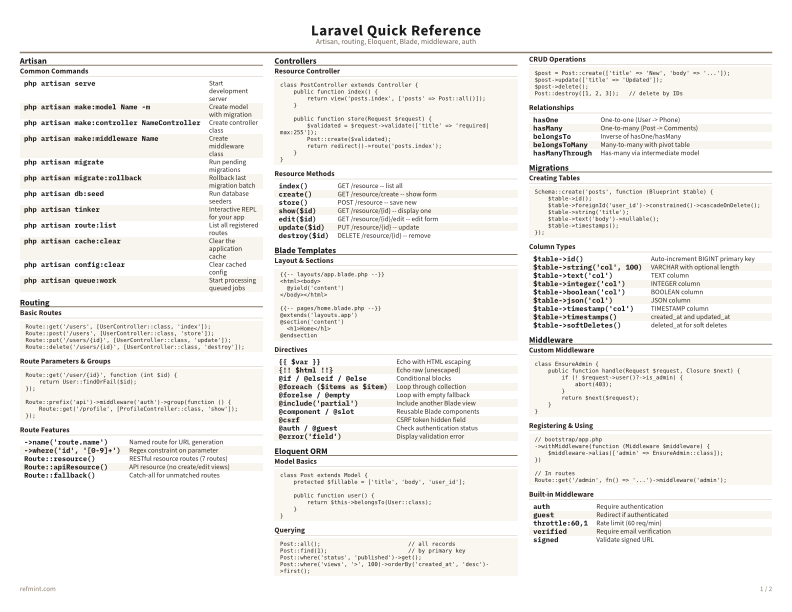Laravel Quick Reference Color thumbnail
