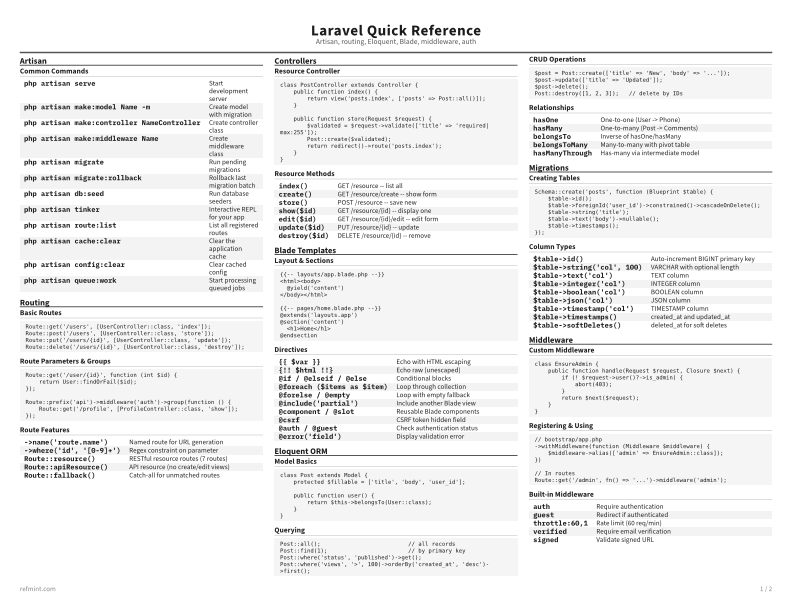Laravel Quick Reference Reference Card thumbnail
